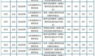 录取分数很低的大学